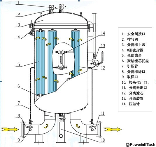 脫水設(shè)備,油水分離設(shè)備,在線采樣分析,密閉采樣器,切水器,截油排水器,旋轉(zhuǎn)噴頭,油品調(diào)和,過濾器,武漢保爾富專業(yè)的石化設(shè)備廠商 1463708388326815.jpg