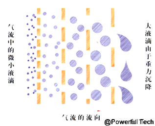 1463708388464712.png 脫水設(shè)備,油水分離設(shè)備,在線采樣分析,密閉采樣器,切水器,截油排水器,旋轉(zhuǎn)噴頭,油品調(diào)和,過濾器,武漢保爾富專業(yè)的石化設(shè)備廠商