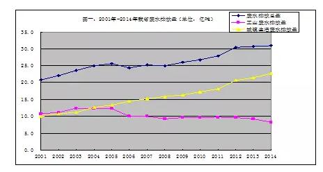 脫水設(shè)備,油水分離設(shè)備,在線采樣分析,密閉采樣器,切水器,截油排水器,旋轉(zhuǎn)噴頭,油品調(diào)和,過濾器,武漢保爾富專業(yè)的石化設(shè)備廠商