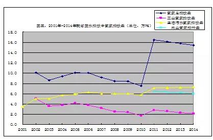 脫水設(shè)備,油水分離設(shè)備,在線采樣分析,密閉采樣器,切水器,截油排水器,旋轉(zhuǎn)噴頭,油品調(diào)和,過濾器,武漢保爾富專業(yè)的石化設(shè)備廠商