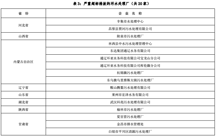 脫水設(shè)備,油水分離設(shè)備,在線采樣分析,密閉采樣器,切水器,截油排水器,旋轉(zhuǎn)噴頭,油品調(diào)和,過(guò)濾器,武漢保爾富專(zhuān)業(yè)的石化設(shè)備廠商