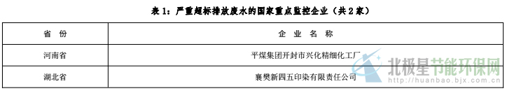 脫水設(shè)備,油水分離設(shè)備,在線采樣分析,密閉采樣器,切水器,截油排水器,旋轉(zhuǎn)噴頭,油品調(diào)和,過(guò)濾器,武漢保爾富專(zhuān)業(yè)的石化設(shè)備廠商