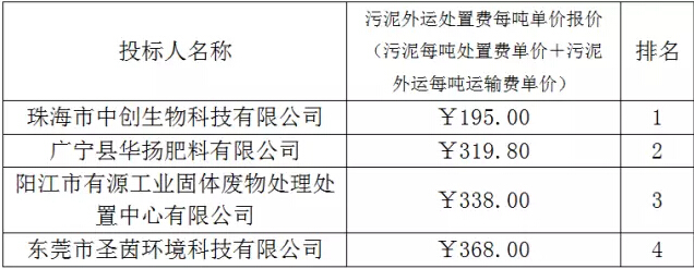 脫水設(shè)備,油水分離設(shè)備,在線采樣分析,密閉采樣器,切水器,截油排水器,旋轉(zhuǎn)噴頭,油品調(diào)和,過濾器,武漢保爾富專業(yè)的石化設(shè)備廠商