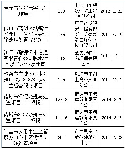 脫水設(shè)備,油水分離設(shè)備,在線采樣分析,密閉采樣器,切水器,截油排水器,旋轉(zhuǎn)噴頭,油品調(diào)和,過濾器,武漢保爾富專業(yè)的石化設(shè)備廠商