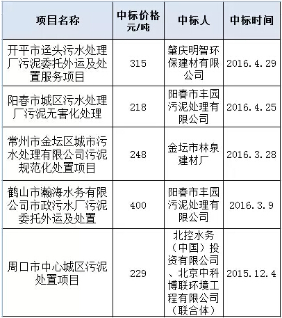 脫水設(shè)備,油水分離設(shè)備,在線采樣分析,密閉采樣器,切水器,截油排水器,旋轉(zhuǎn)噴頭,油品調(diào)和,過濾器,武漢保爾富專業(yè)的石化設(shè)備廠商