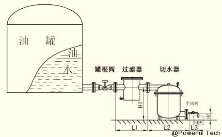 脫水設備,油水分離設備,在線采樣分析,密閉采樣器,切水器,截油排水器,旋轉(zhuǎn)噴頭,油品調(diào)和,過濾器,武漢保爾富專業(yè)的石化設備廠商