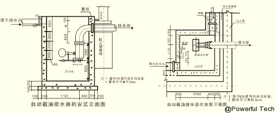 南方地區(qū)安裝圖