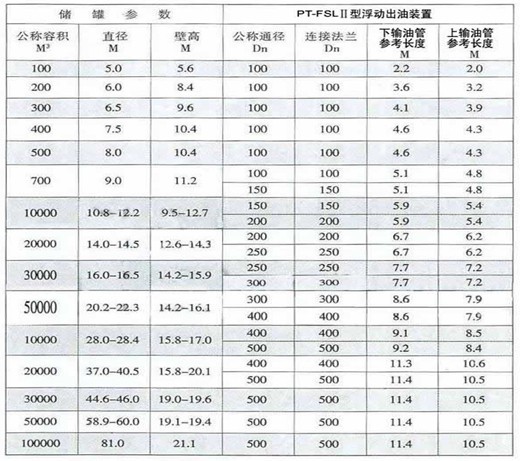 脫水設(shè)備,油水分離設(shè)備,在線采樣分析,密閉采樣器,切水器,截油排水器,旋轉(zhuǎn)噴頭,油品調(diào)和,過濾器,武漢保爾富專業(yè)的石化設(shè)備廠商
