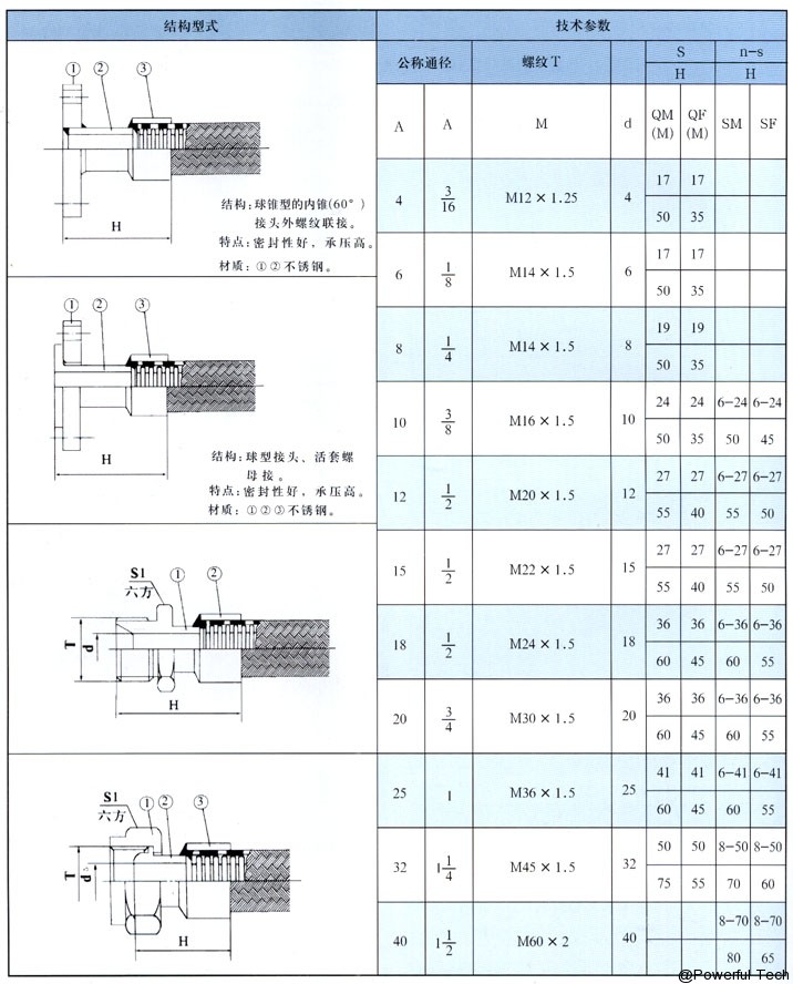 脫水設(shè)備,油水分離設(shè)備,在線采樣分析,密閉采樣器,切水器,截油排水器,旋轉(zhuǎn)噴頭,油品調(diào)和,過濾器,武漢保爾富專業(yè)的石化設(shè)備廠商